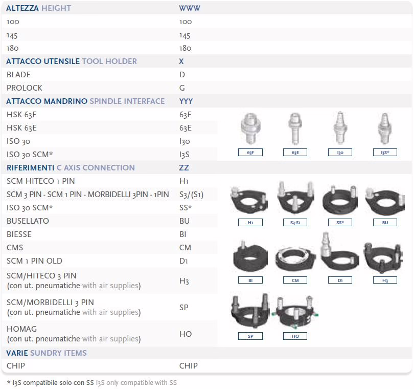 ONE BLADE H=100 2 ONE BLADE H=100 - Image 2