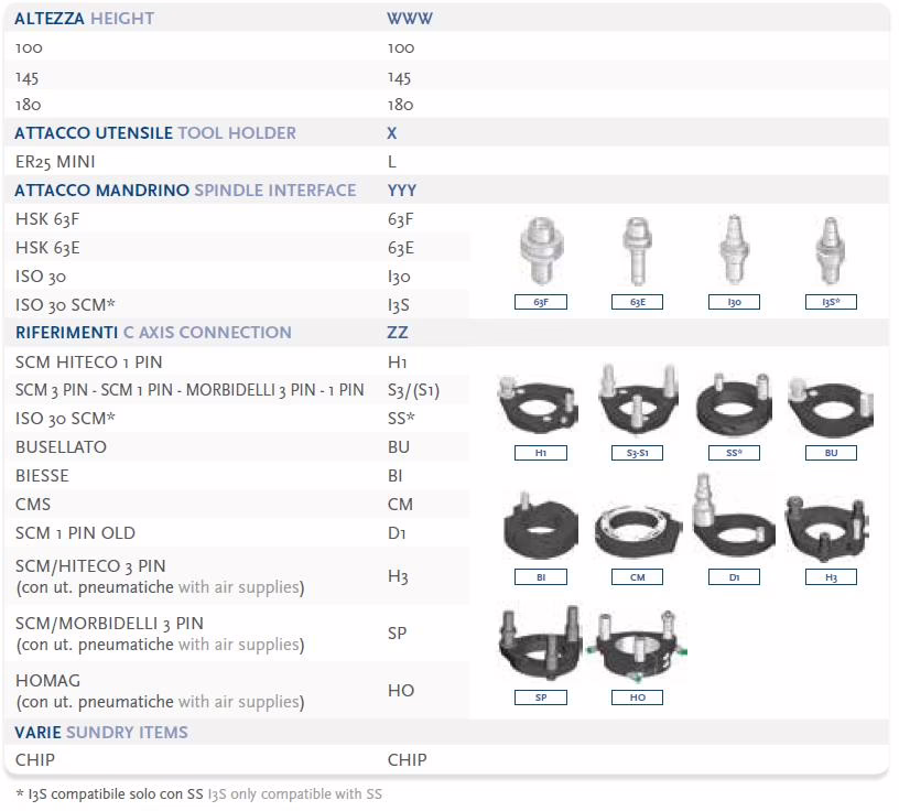 FOUR ER25 H=145 2 FOUR ER25 H=145 - Image 2