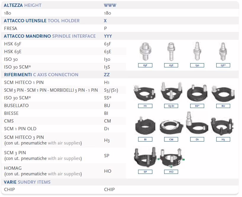 NOTCH FRESA H=180 2 NOTCH FRESA H=180 - Image 2
