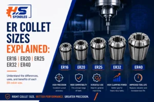 ER collet sizes explained: ER16 ER20 ER25 ER32 ER40 1 Er collet sizes explained - HS Spindles