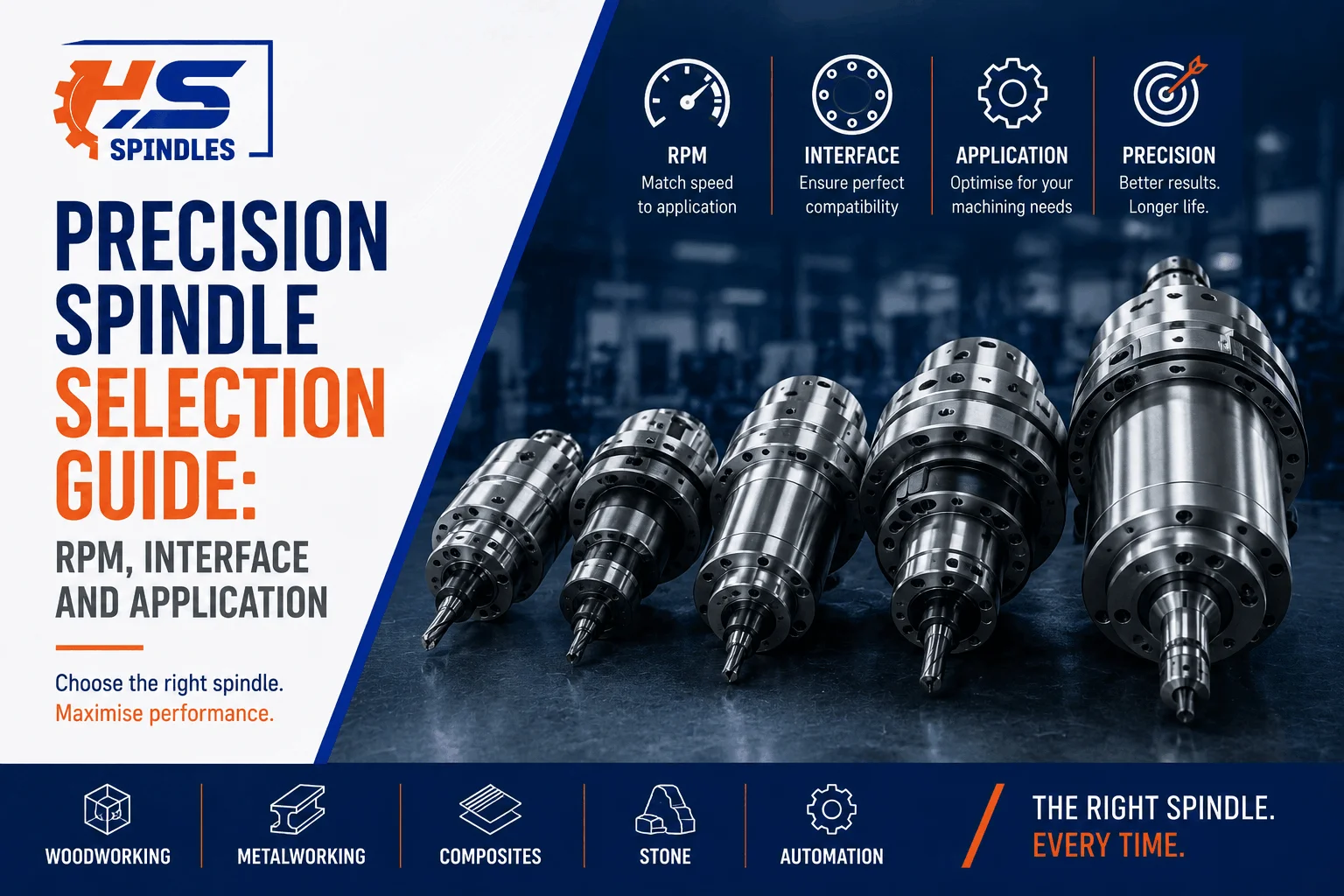 Precision spindle selection guide - hs spindles